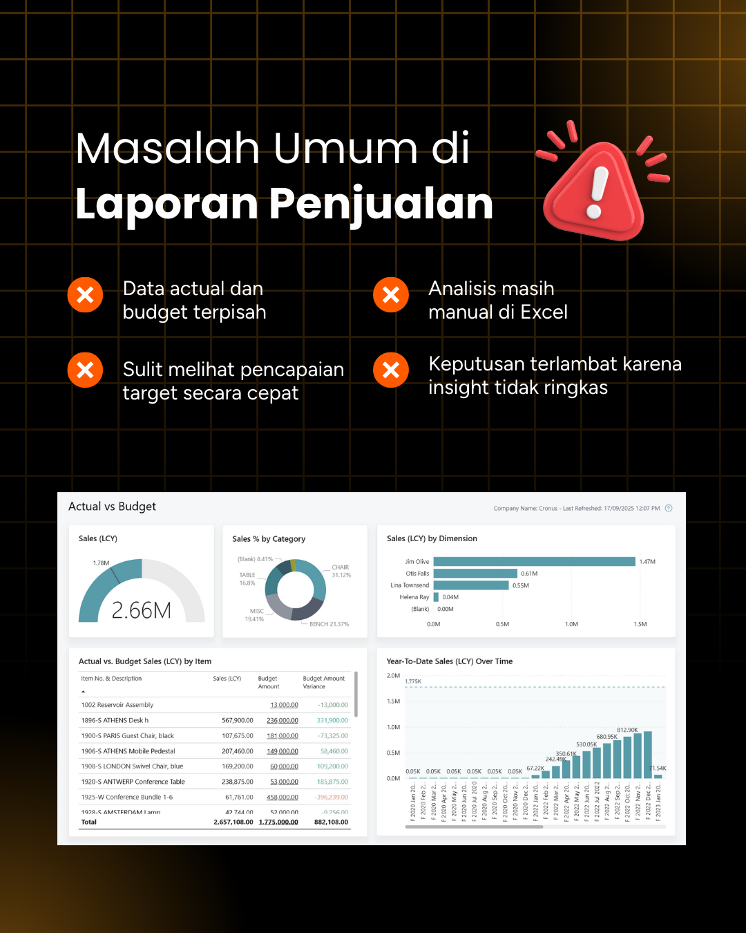 Dashboard Power BI Actual vs Budget Sales_2 Dashboard Power BI Actual vs Budget Sales_2