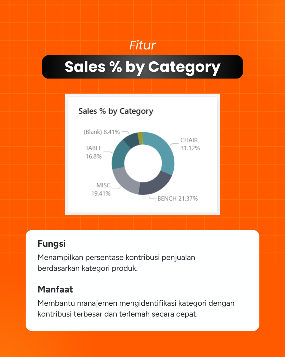 Dashboard Power BI Actual vs Budget Sales_4 Dashboard Power BI Actual vs Budget Sales_4