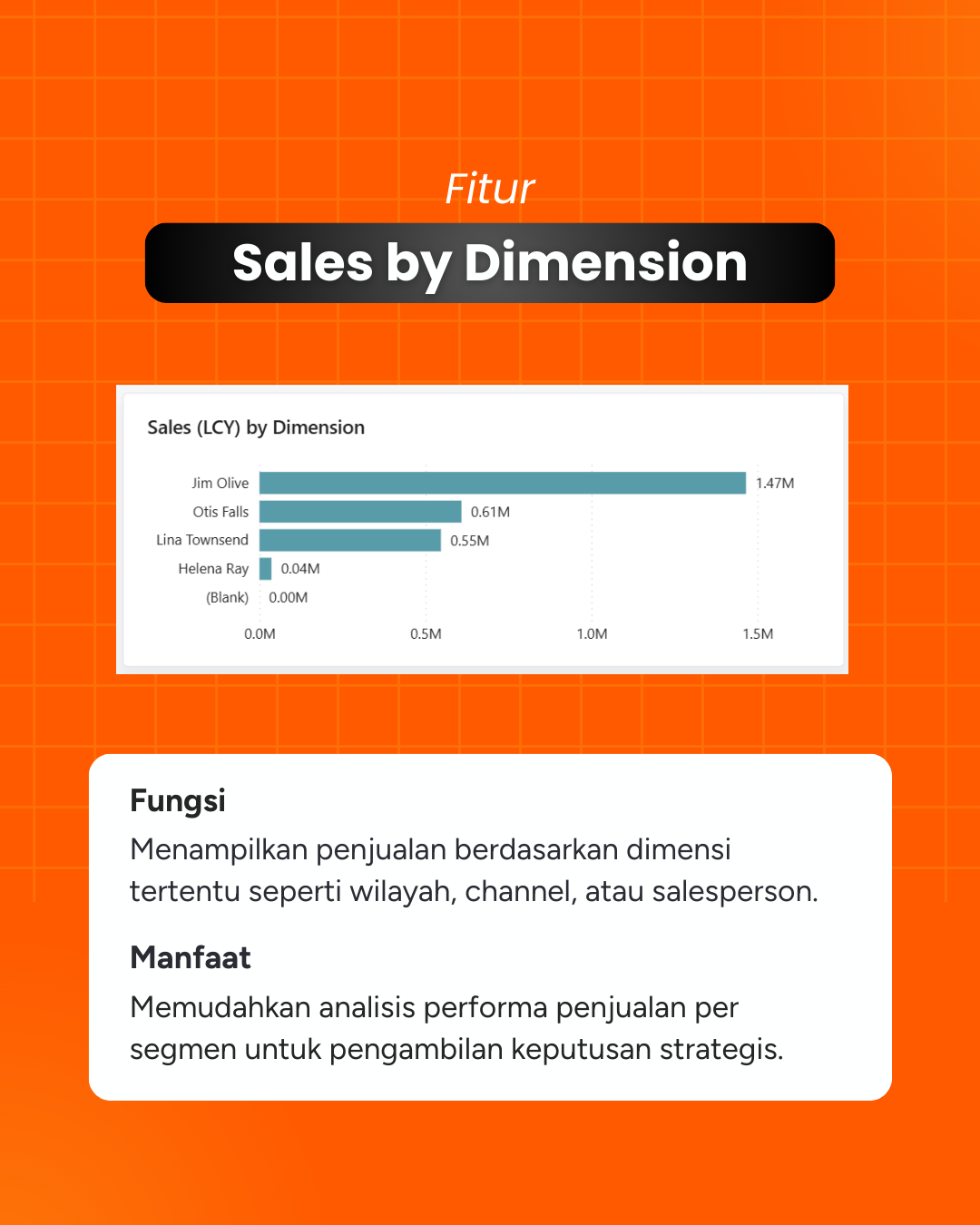 Dashboard Power BI Actual vs Budget Sales_5 Dashboard Power BI Actual vs Budget Sales_5