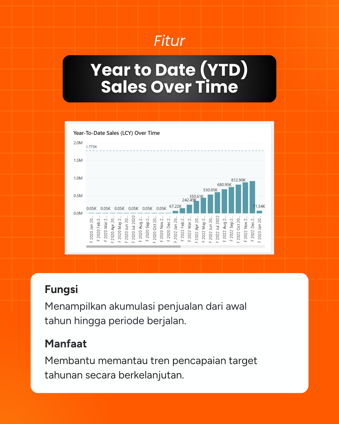Dashboard Power BI Actual vs Budget Sales_7 Dashboard Power BI Actual vs Budget Sales_7