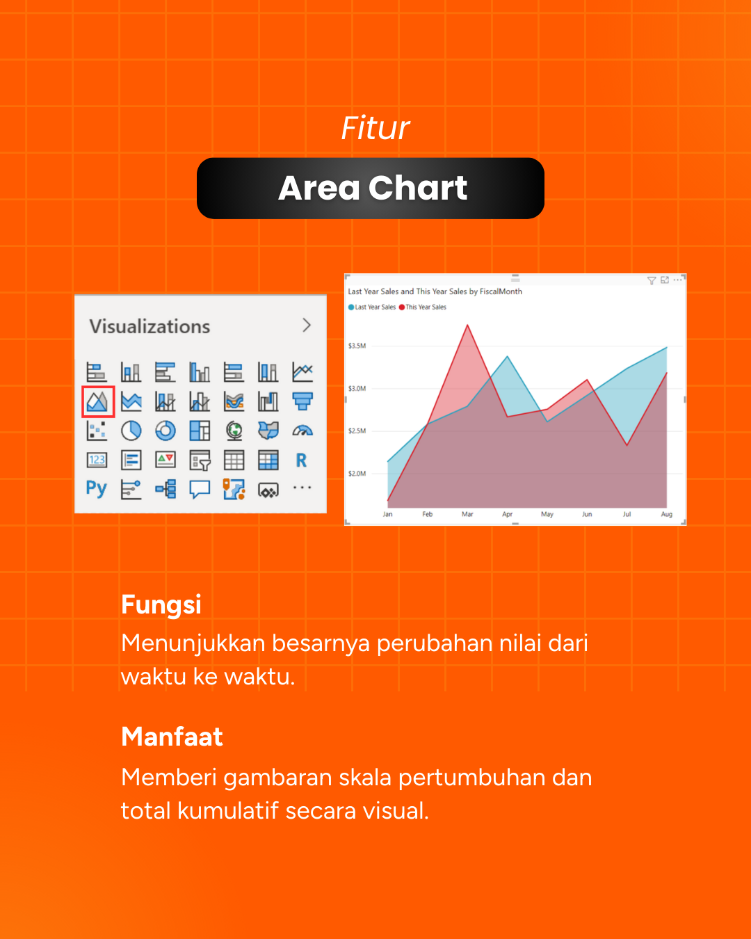 Dashboard Power BI_5 Dashboard Power BI_5