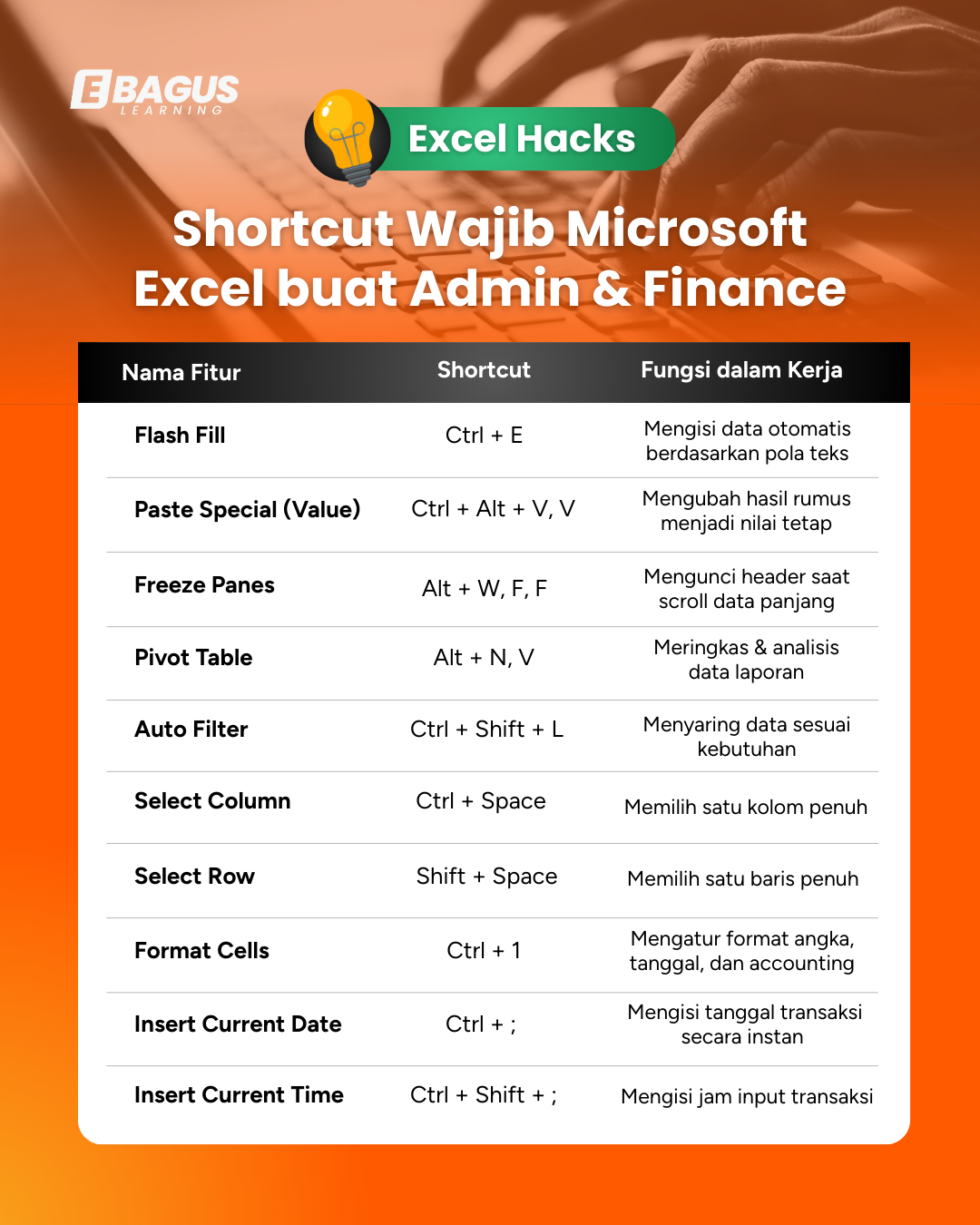 Infografis shortcut Microsoft Excel untuk Admin dan Finance berisi Flash Fill, Paste Special, Freeze Panes, Pivot Table, Auto Filter, Format Cells, serta shortcut tanggal dan waktu dari eBagus Learning.