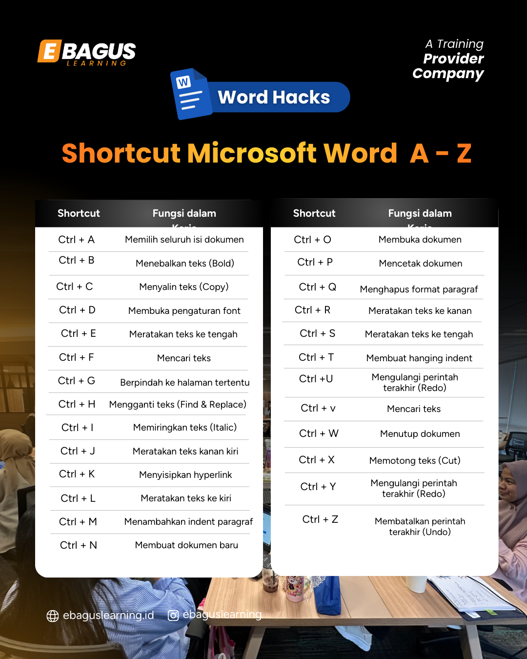Shortcut Microsoft Word A-Z Infografik Shortcut Microsoft Word A–Z untuk meningkatkan produktivitas kerja dan efisiensi penyusunan dokumen oleh eBagus Learning.
